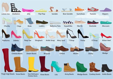 types of women's shoes.